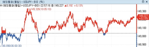 미 달러화 혼조세…BOJ·FOMC 경계 지속_정선영
