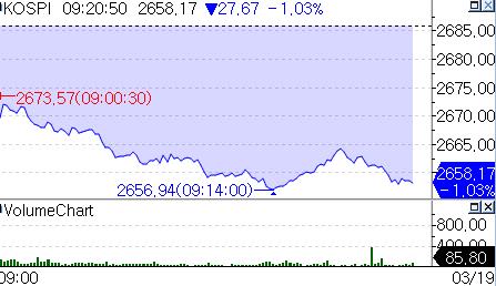 BOJ·FOMC 앞두고 코스피 장 초반 하락세_온다예