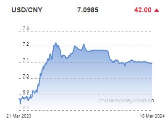 위안화 0.06% 절하 고시…7.0985위안(상보)_전선정