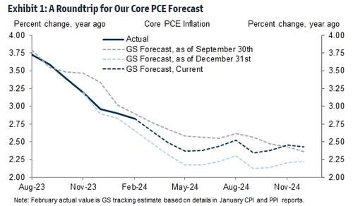 [오전 주요 국제금융뉴스] (19일)_전선정