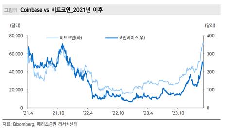 "가상자산 생태계 변화…사이버보안·보험 등 새로운 시장"_정필중