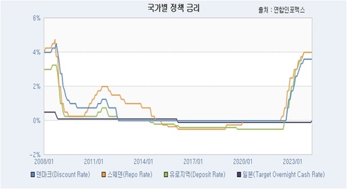 [日 금리 인상] NYT가 본 의미…'글로벌 마이너스 금리 채권 거의 없어'_이재헌