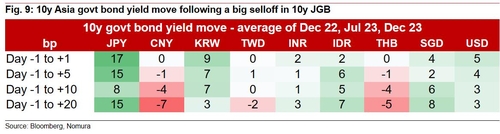 [日 금리 인상] "韓 커브 스팁 잡아라"…주요 논거는_노현우