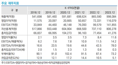 기아 주요 재무지표