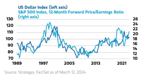 모건스탠리 "달러의 '정권 교체', 美 주식에 위협될 것"_진정호