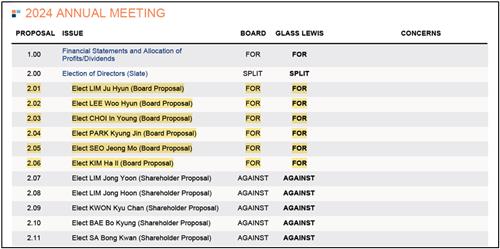 글래스루이스 "한미사이언스 신주발행 합리적"…가처분 기각 힘싣나_김학성
