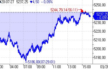 (인포맥스 제공)