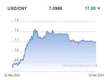 위안화 0.02% 절상 고시…7.0968위안(상보)_전선정