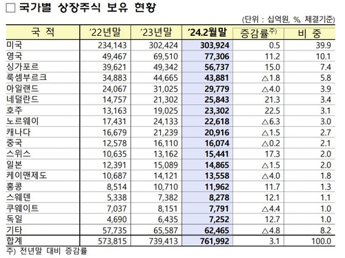 [엔캐리 촉각③] 한국 증시내 일본 자금 14조…"느린 쓰나미"_서영태