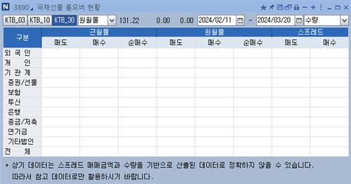 롤오버 '제로'…갈 길 먼 30년 국채선물_김정현