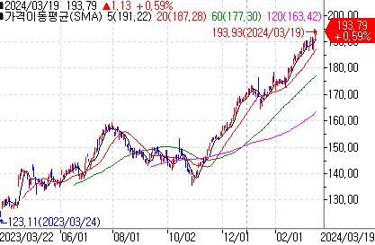 [출처: 연합인포맥스]