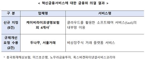 금융위 "규제 특례없이도 '비상장주식 플랫폼' 서비스 가능"_온다예