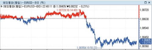 미 달러화 강세…FOMC 금리인하 횟수 축소 여부 주목_정선영