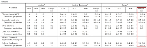 출처: 연준 홈페이지.