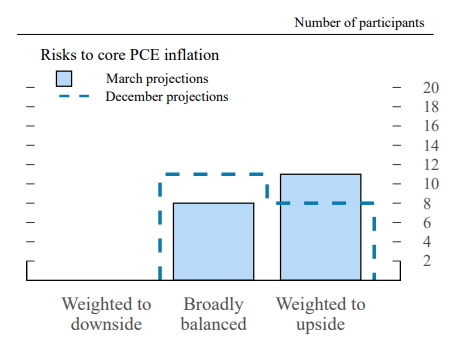 출처: 연준 홈페이지.