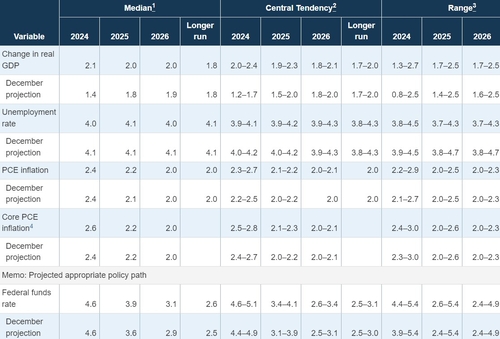 [김용갑의 외환분석] 대선 앞두고 연착륙이 필요하지_김용갑