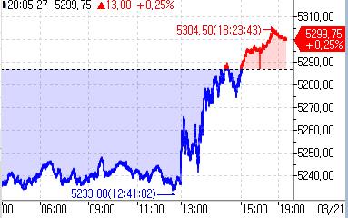 (인포맥스 제공)