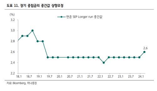 국내 증권사가 본 3월 FOMC…"연준, 연착륙 무게 둬"_정필중