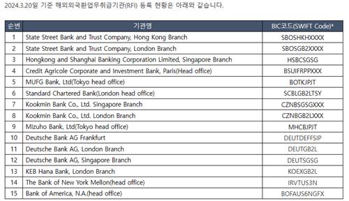출처 : 서울외환시장운영협의회
