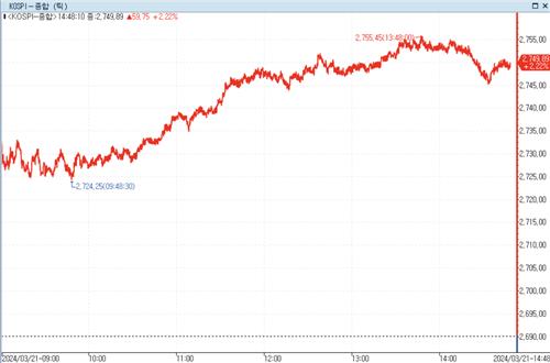 마이크론 호실적에 반도체 주가 급등…하이닉스 9%↑_정필중
