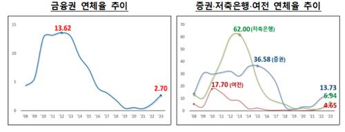 PF 신속 정리 주문한 금감원…저축銀 "가격 차이 커 시간 필요"_이수용