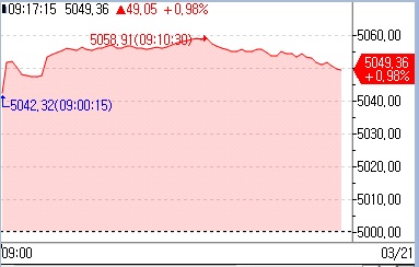 유럽증시, 연준 금리인하 기대에 일제히 상승_문정현