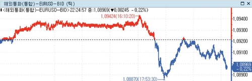 미 달러화 강세…연준, 경제전망 상향 vs 주요국 인하시점 재조명_정선영