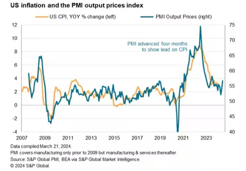 [김용갑의 외환분석] S&P의 인플레 경고_김용갑