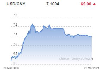 위안화 0.09% 절하 고시…7.1004위안(상보)_전선정