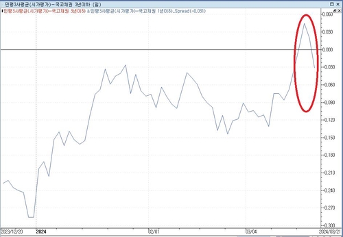 '롤러코스터' 1·3년 커브…가장 중요한 결정 요인은_노현우