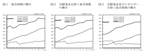 日 물가 상승률 4개월래 최고…BOJ 추가 인상 재촉하나_문정현