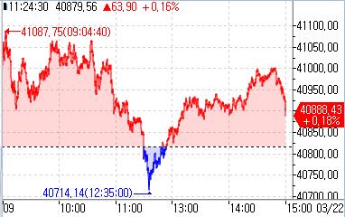 [도쿄증시-마감] 美 증시 강세·엔화 약세에 상승_홍예나