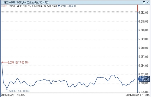 유럽증시 대부분 하락…영국, 비둘기 BOE에 상승_문정현