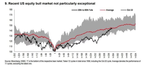 HSBC "美 현재 강세장, 이례적이지 않아…전술적 비중확대"_진정호