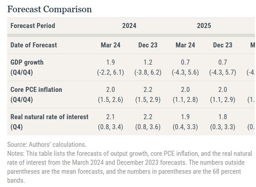 [노현우의 채권분석] 대통령실의 금리 발언과 환율_노현우