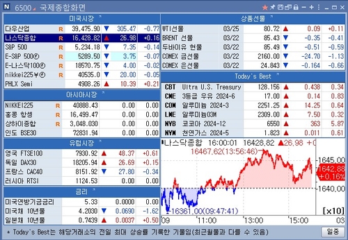 [뉴욕 마켓 브리핑](3월25일)_이재헌