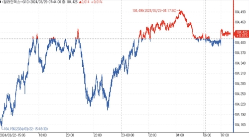 [김용갑의 외환분석] 1,340원대 전투_김용갑
