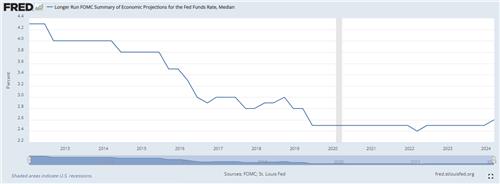 스팁vs플랫…美 중립금리 상향에 커브전략은_김정현