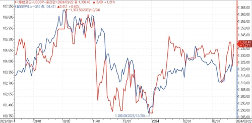 '위안화 변동성 돌아왔다'…서울환시 연고점 경신 '주시'_김용갑