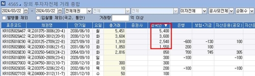 '단 하루에 1.2조'…외국인 중장기물 매수 두고 설왕설래_노현우