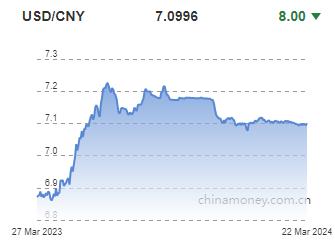 위안화 0.01% 절상 고시…7.0996위안(상보)_전선정