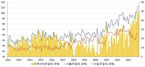 산업硏 "트럼프 당선시 대미 흑자 압박 강화 가능성"_이효지