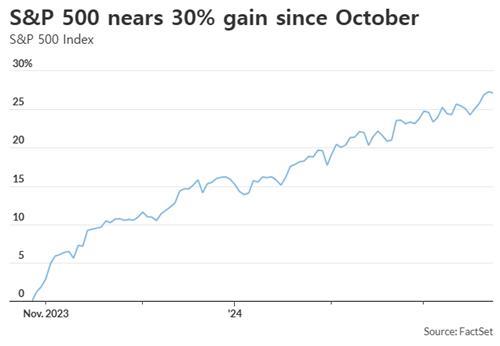 [오전 주요 국제금융뉴스] (25일)_전선정