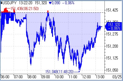 [도쿄환시] "준비돼 있다"…달러-엔, 개입 경계감에 하락_문정현