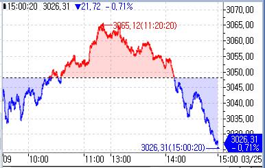 [亞증시-종합] 美 PCE 발표 앞두고 하락_홍예나