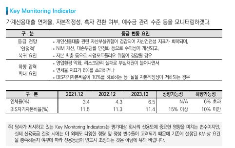 건전성·수익성 악화…JT친애저축銀, 등급 전망 '부정적' 하향_이수용