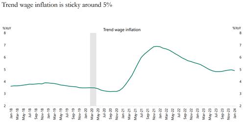아폴로 "美 임금 인플레 5%…연준 목표에 부합 안해"_김성진