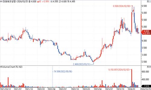 [보험사 CFO가 말한다] 미래에셋생명 조성식_정지서