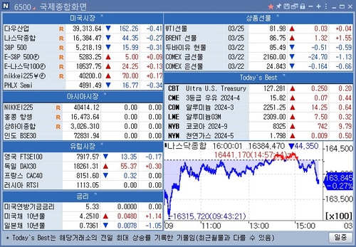 [뉴욕 마켓 브리핑](3월26일)_이재헌