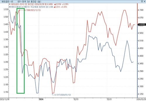 [노현우의 채권분석] 해줄 수 없는 일_노현우